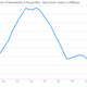 Image for article titled Here’s why Americans have been so cheerful lately